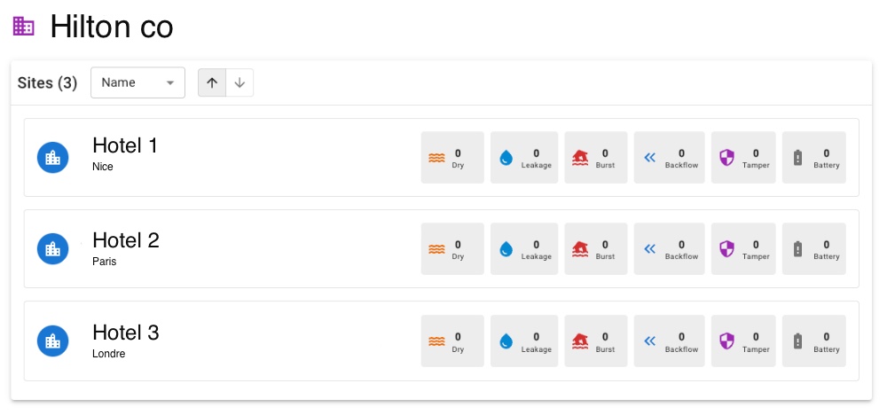 Property manager dashboard